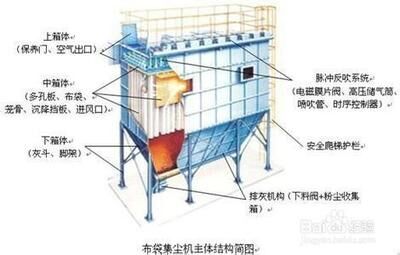 布袋收塵器