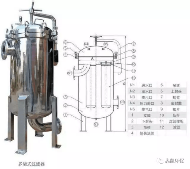 除塵器