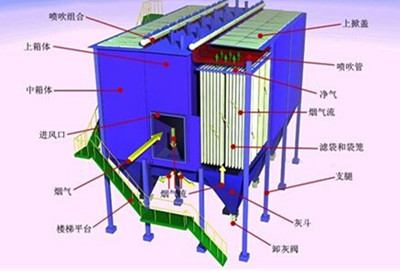 袋式除塵器1