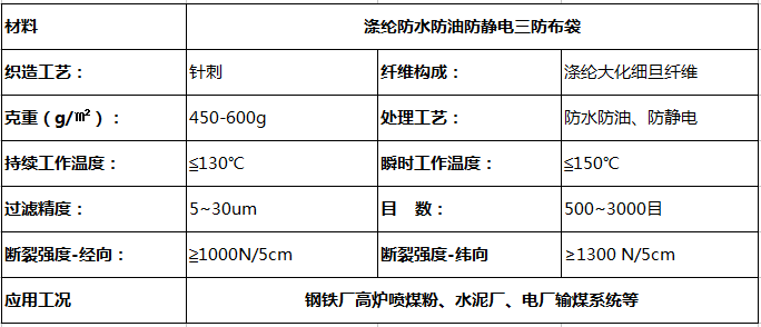 灰?guī)斐龎m器三防布袋