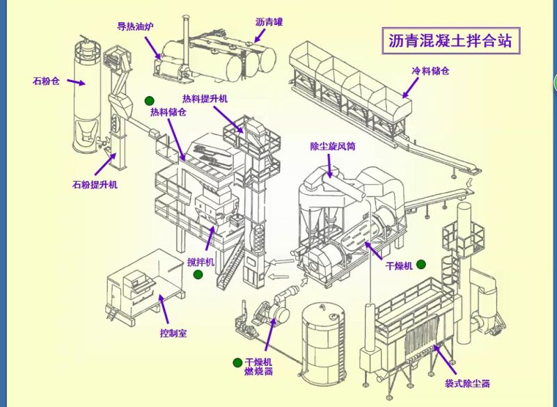 瀝青攪拌站除塵布袋